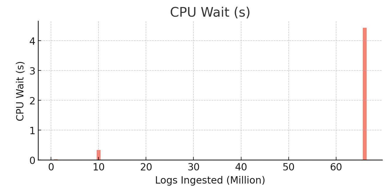 clickhouse-cluster-ingestion