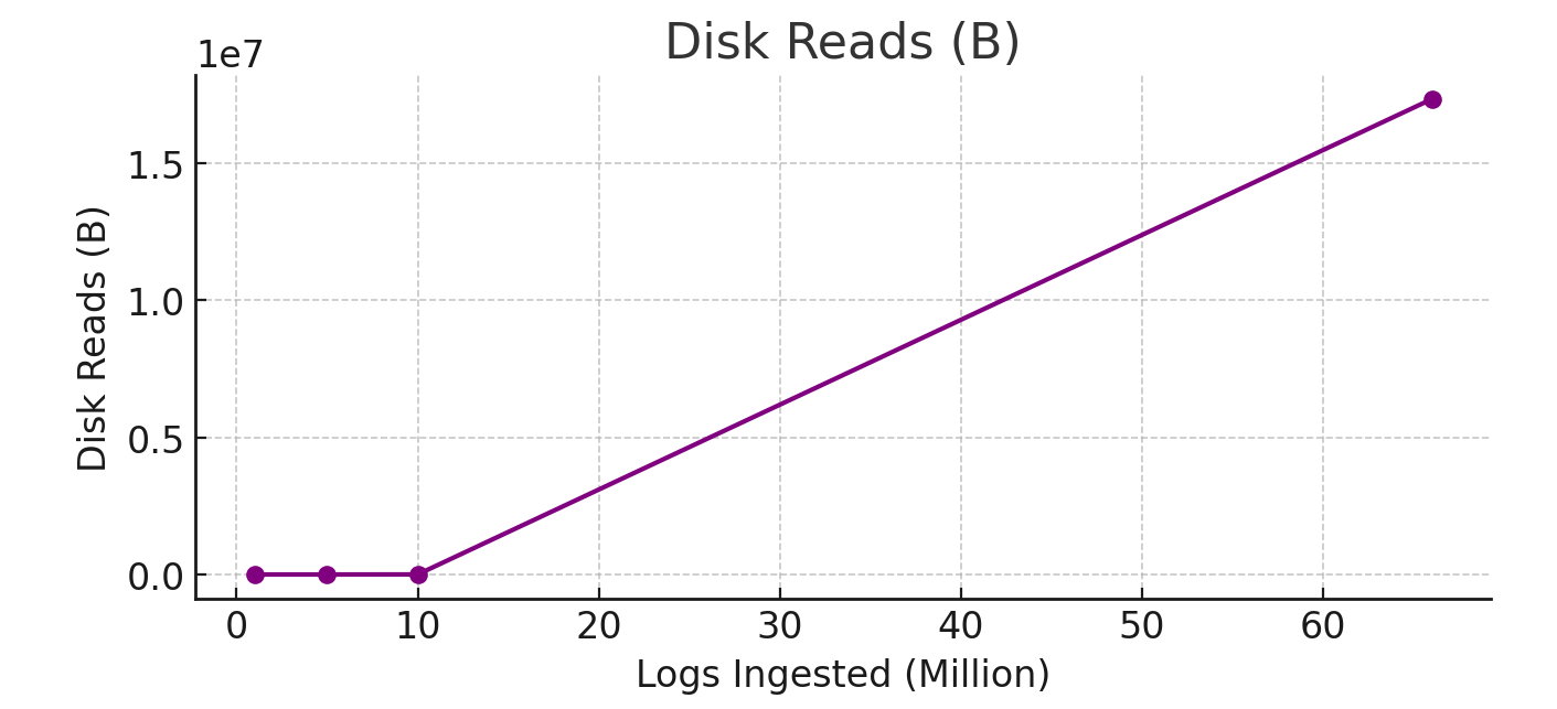 clickhouse-cluster-ingestion