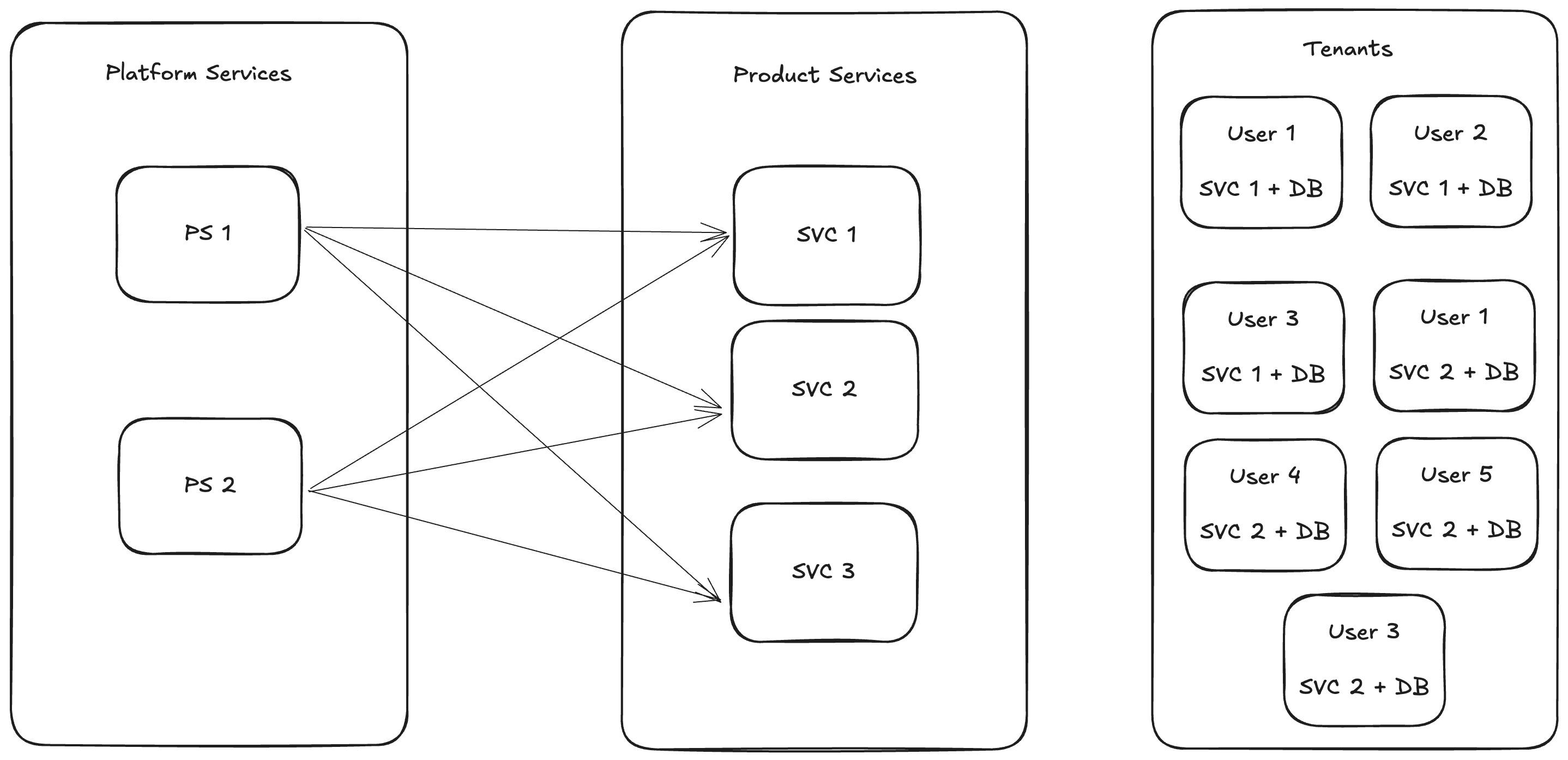 multi-tenant-architecture